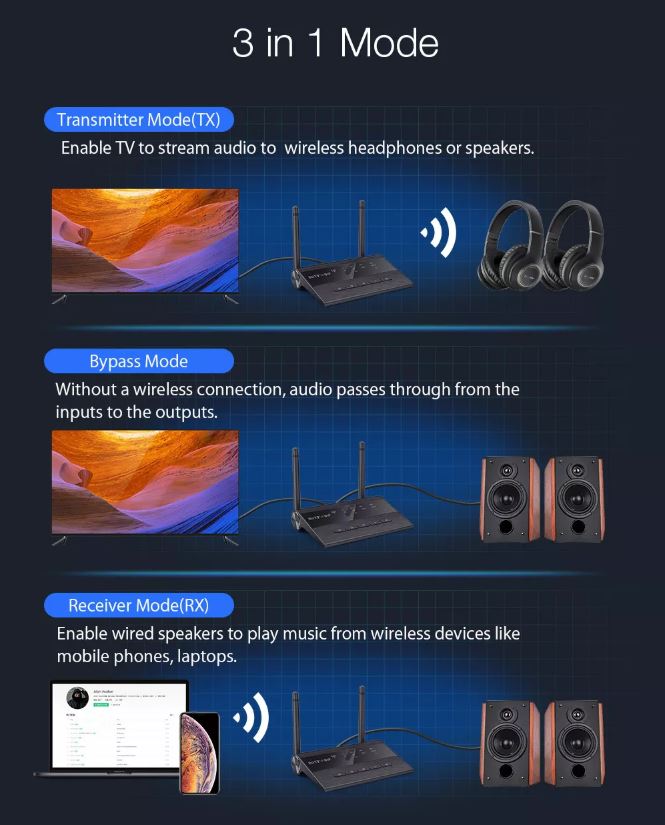 משדר בלוטוט' Blitzwolf BW-BR5