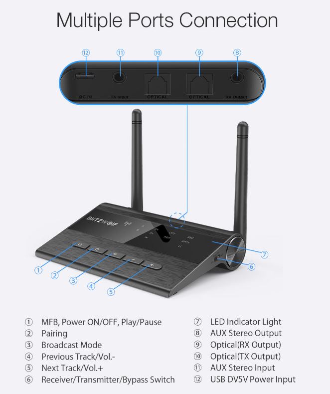 משדר בלוטוט' Blitzwolf BW-BR5