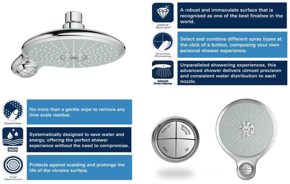 GROHE 27767000