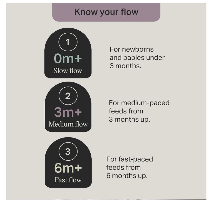 ערכת לידה Tommee Tippee