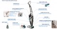 שואב אבק שוטף Bissell Crosswave Pet Pro ביסל