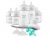 סט לידה לתינוק Philips AVENT
